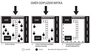 ATAK- Odpuzovač  krtků  30 ks