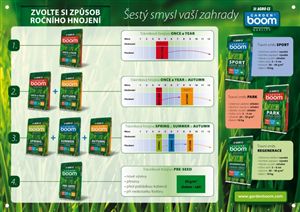 Trávníkové hnojivo GARDEN BOOM - Pre-Seed 15 kg